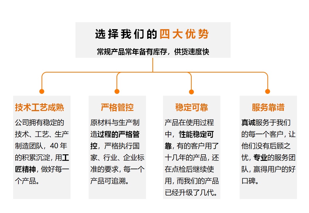 【眾和新儀】選擇我們的四大優(yōu)勢(shì)